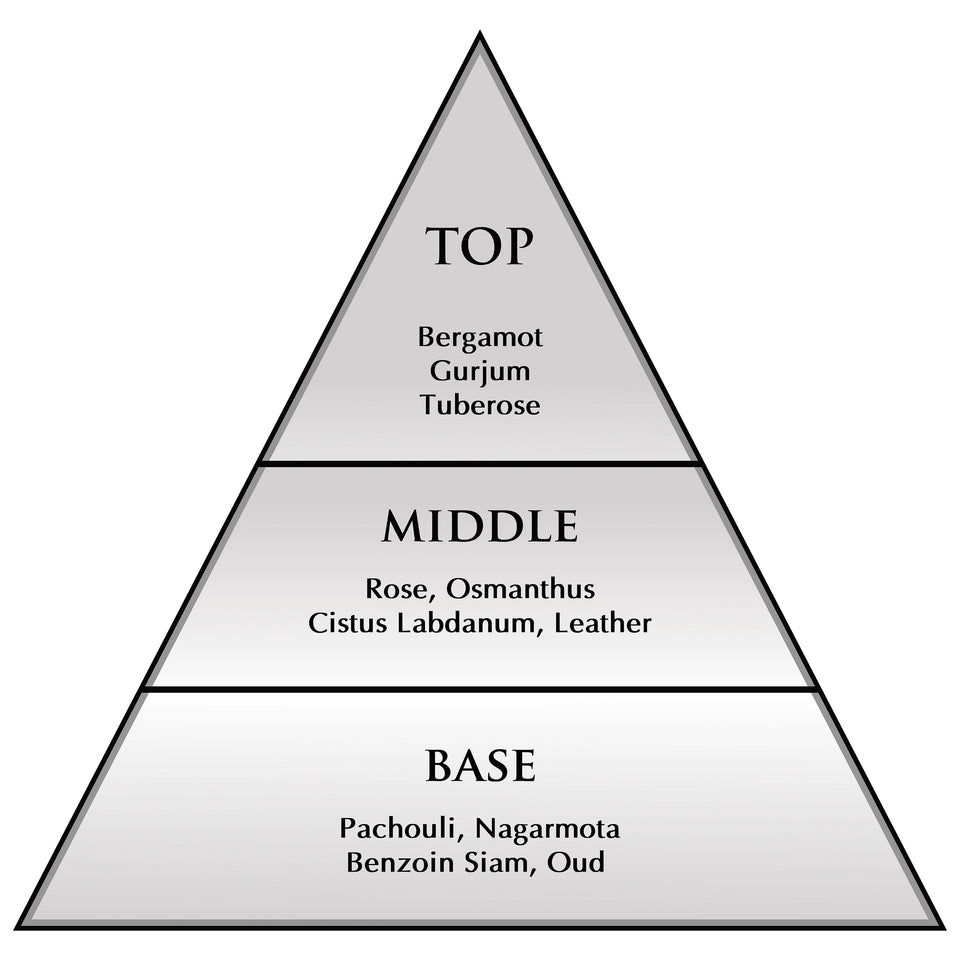 Hunke® Solid Perfume | Alcohol-Free Solid Perfume for Men & Women | Long Lasting Natural Wax Fragrance | Travel Friendly Pocket Perfume | Handmade Luxury - Million