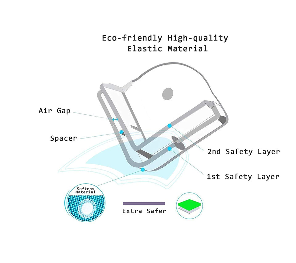 Baby Safety Furniture Corner Edge Guard | Silicon, Double Layer, L Shape (Transparent)